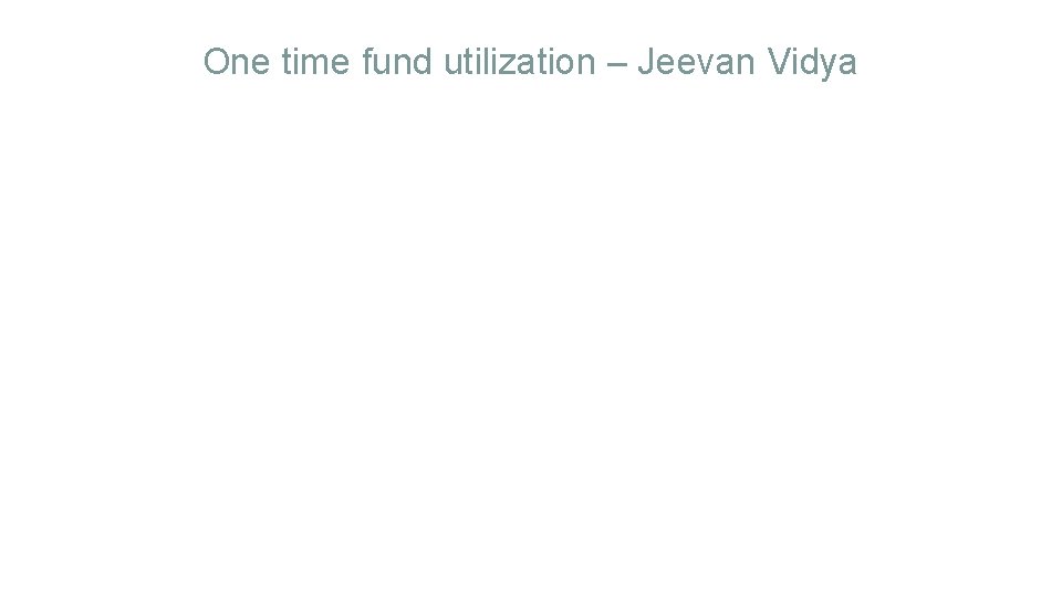 One time fund utilization – Jeevan Vidya 