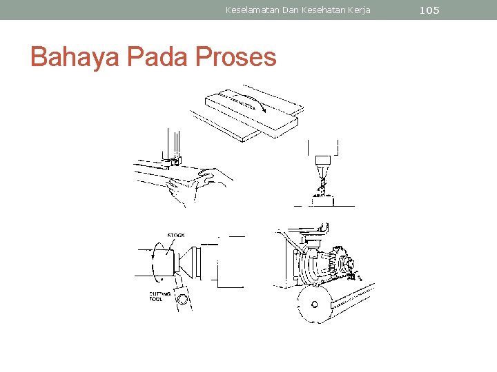 Keselamatan Dan Kesehatan Kerja Bahaya Pada Proses 105 