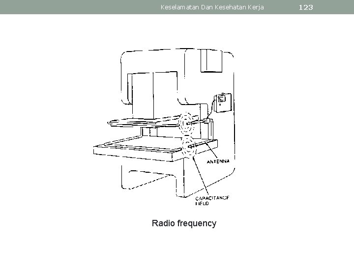 Keselamatan Dan Kesehatan Kerja Radio frequency 123 