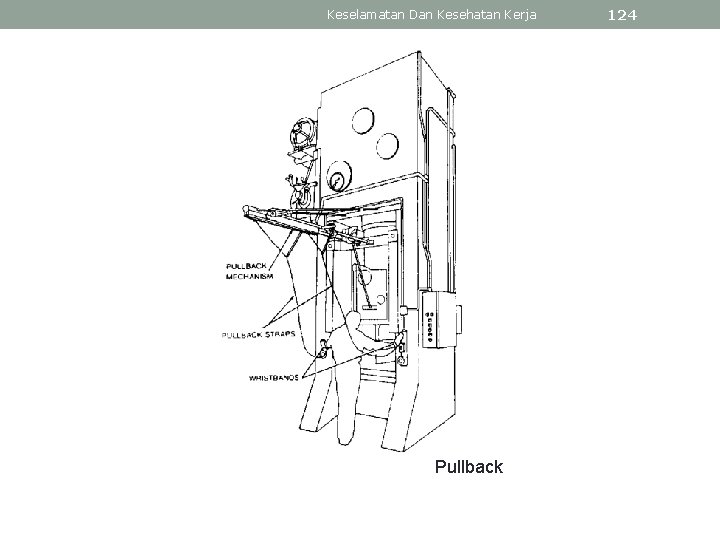 Keselamatan Dan Kesehatan Kerja Pullback 124 