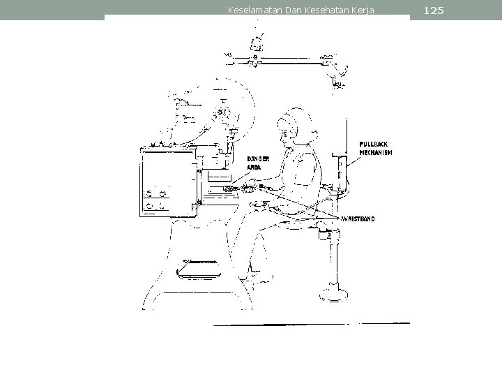 Keselamatan Dan Kesehatan Kerja 125 