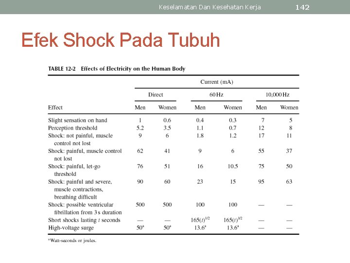 Keselamatan Dan Kesehatan Kerja Efek Shock Pada Tubuh 142 
