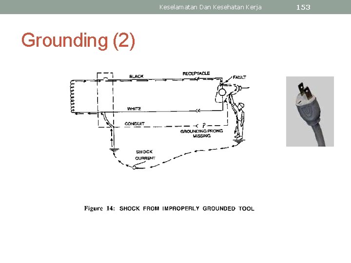 Keselamatan Dan Kesehatan Kerja Grounding (2) 153 