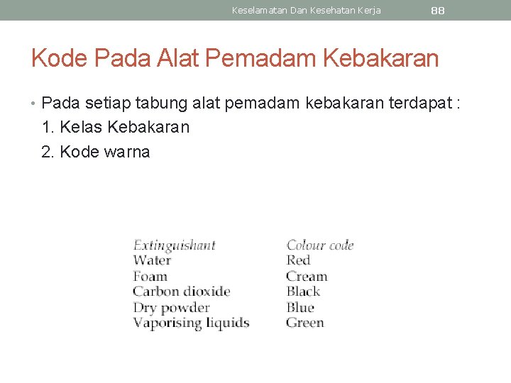 Keselamatan Dan Kesehatan Kerja 88 Kode Pada Alat Pemadam Kebakaran • Pada setiap tabung