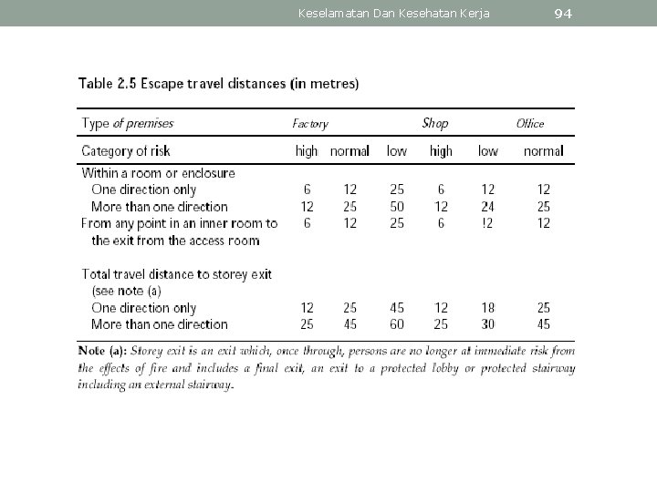 Keselamatan Dan Kesehatan Kerja 94 
