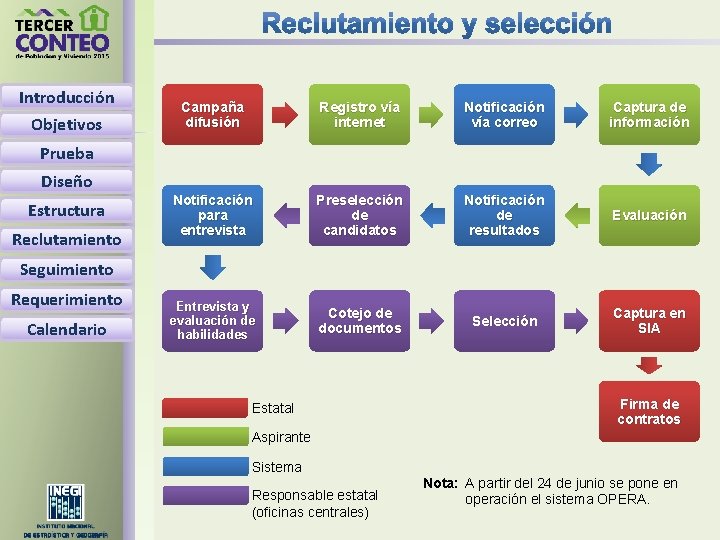 Introducción Objetivos Campaña difusión Registro vía internet Notificación vía correo Captura de información Notificación