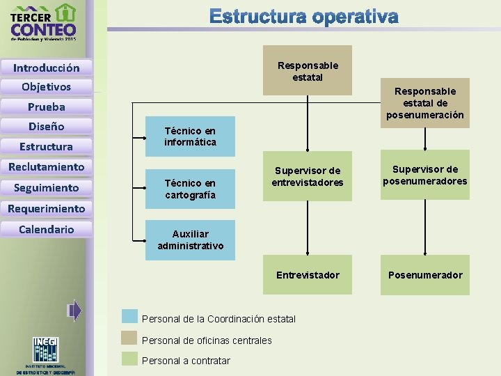 Introducción Responsable estatal Objetivos Responsable estatal de posenumeración Prueba Diseño Estructura Técnico en informática