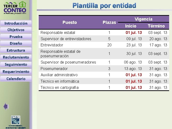 Introducción Objetivos Prueba Diseño Estructura Reclutamiento Seguimiento Requerimiento Calendario Puesto Plazas Vigencia Inicio Término