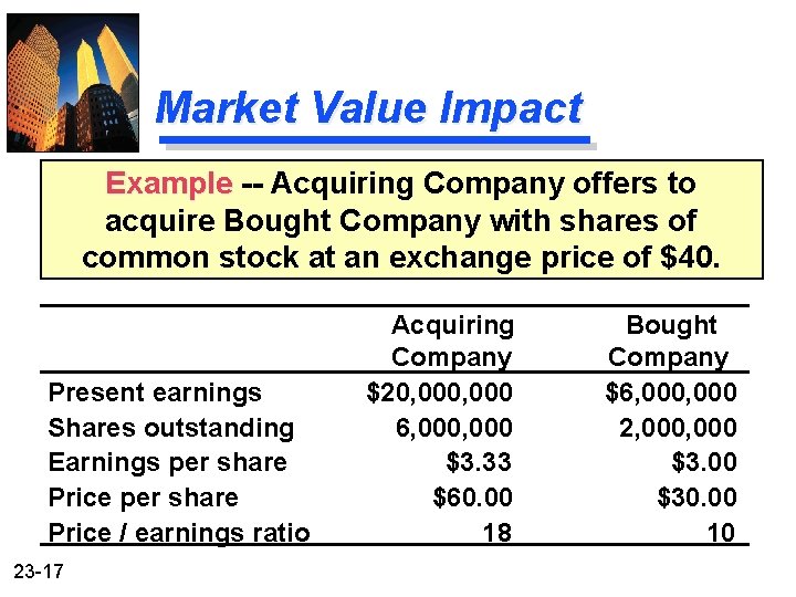 Market Value Impact Example -- Acquiring Company offers to acquire Bought Company with shares