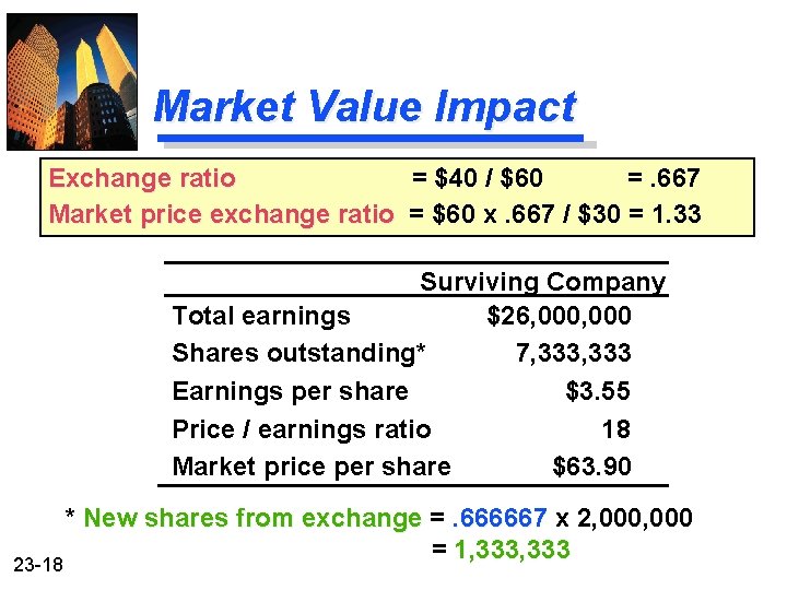 Market Value Impact Exchange ratio = $40 / $60 =. 667 Market price exchange