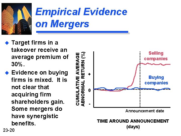 u u Target firms in a takeover receive an average premium of 30%. Evidence