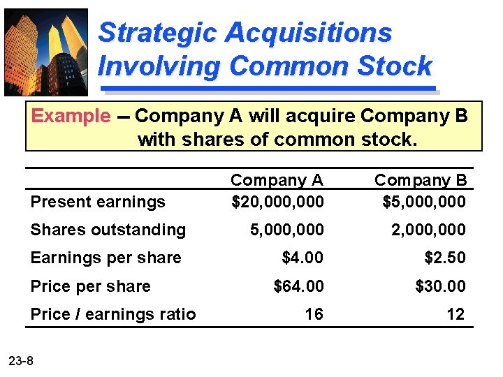 Strategic Acquisitions Involving Common Stock Example -- Company A will acquire Company B with