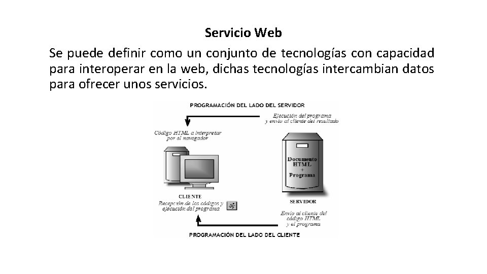 Servicio Web Se puede definir como un conjunto de tecnologías con capacidad para interoperar