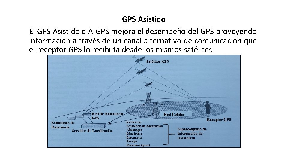 GPS Asistido El GPS Asistido o A-GPS mejora el desempeño del GPS proveyendo información