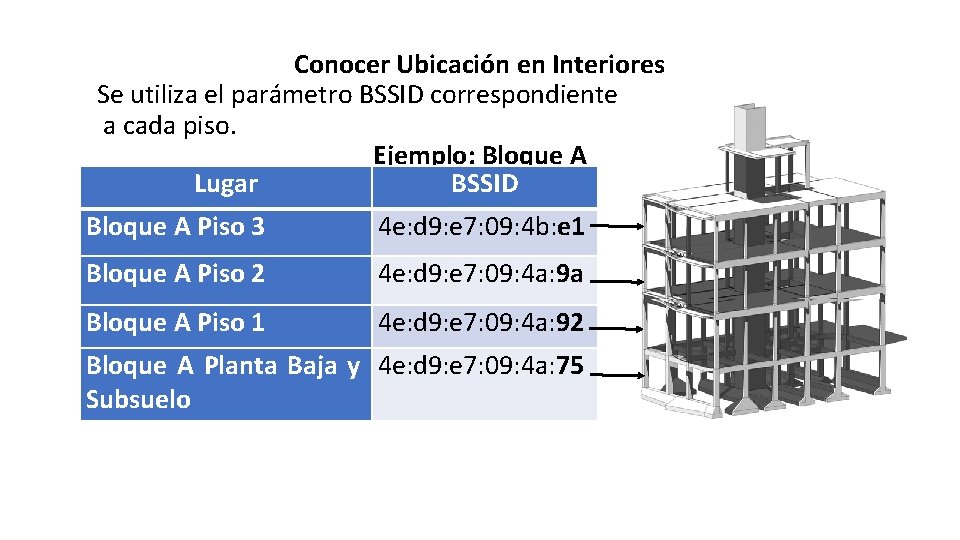 Conocer Ubicación en Interiores Se utiliza el parámetro BSSID correspondiente a cada piso. Ejemplo: