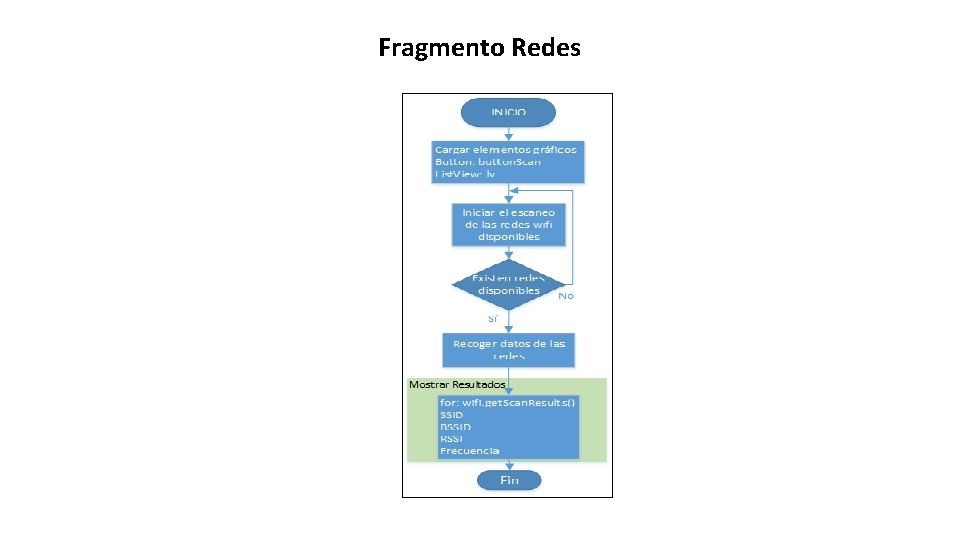 Fragmento Redes 