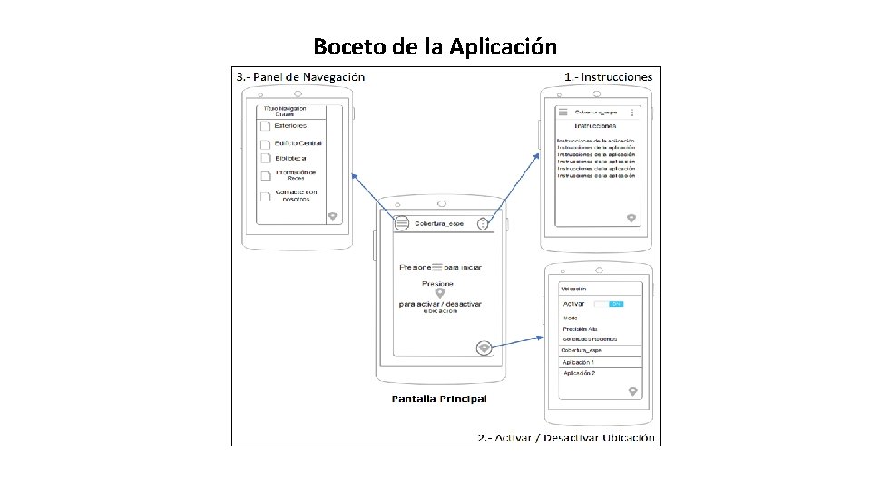 Boceto de la Aplicación 