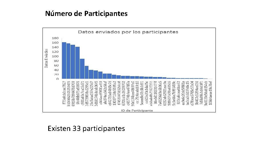 Número de Participantes Existen 33 participantes 