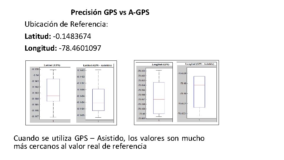 Precisión GPS vs A-GPS Ubicación de Referencia: Latitud: -0. 1483674 Longitud: -78. 4601097 Cuando