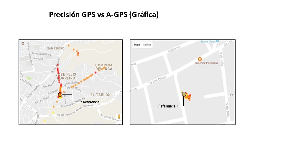 Precisión GPS vs A-GPS (Gráfica) 