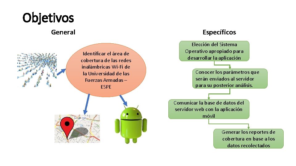 Objetivos General Específicos Identificar el área de cobertura de las redes inalámbricas Wi-Fi de