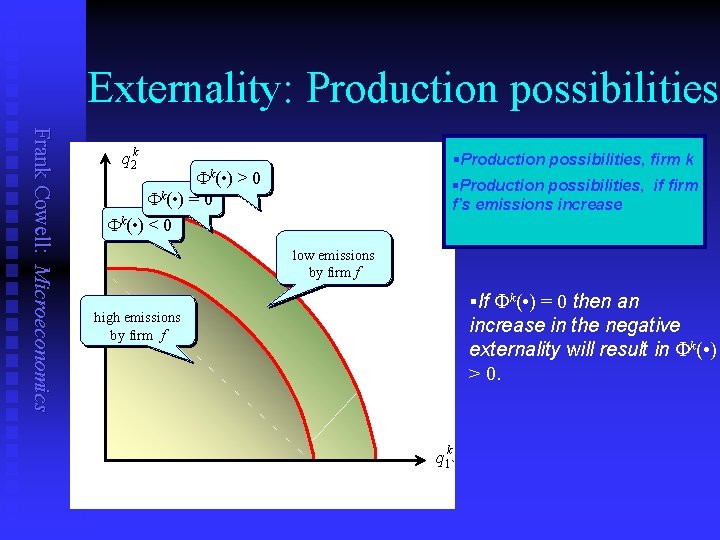 Externality: Production possibilities Frank Cowell: Microeconomics q 2 k Fk( • ) §Production possibilities,