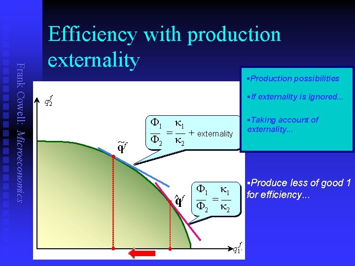 Frank Cowell: Microeconomics Efficiency with production externality §Production possibilities §If externality is ignored. .