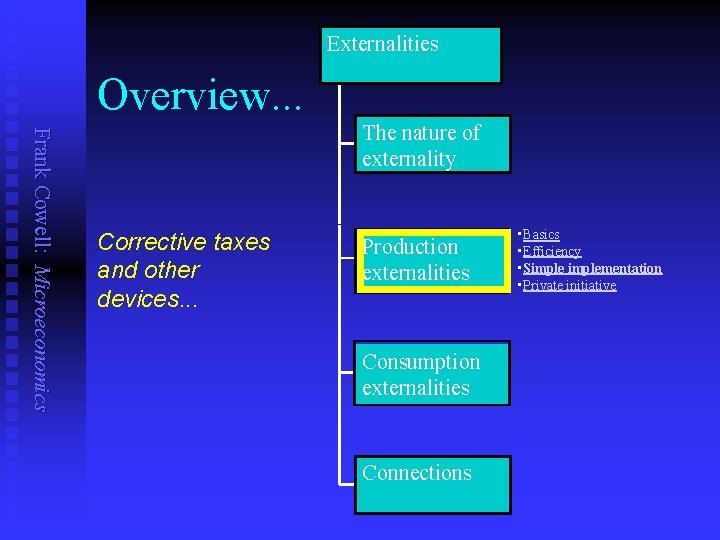 Externalities Overview. . . Frank Cowell: Microeconomics The nature of externality Corrective taxes and