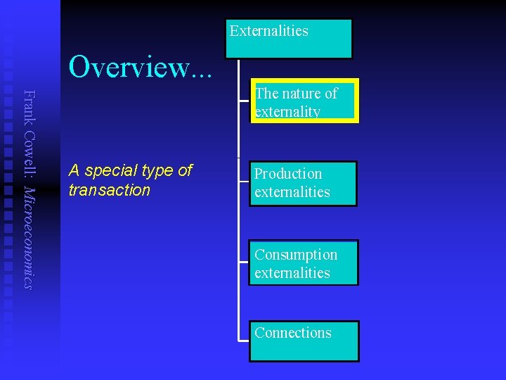 Externalities Overview. . . Frank Cowell: Microeconomics The nature of externality A special type
