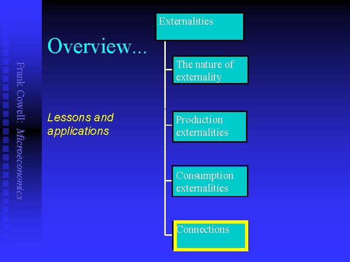 Externalities Overview. . . Frank Cowell: Microeconomics The nature of externality Lessons and applications