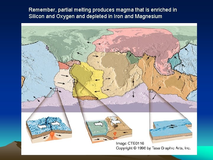 Remember, partial melting produces magma that is enriched in Silicon and Oxygen and depleted