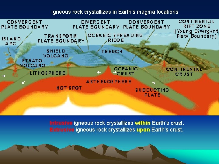 Igneous rock crystallizes in Earth’s magma locations Intrusive igneous rock crystallizes within Earth’s crust.