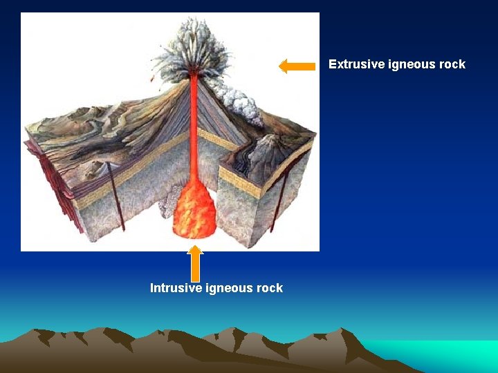 Extrusive igneous rock Intrusive igneous rock 