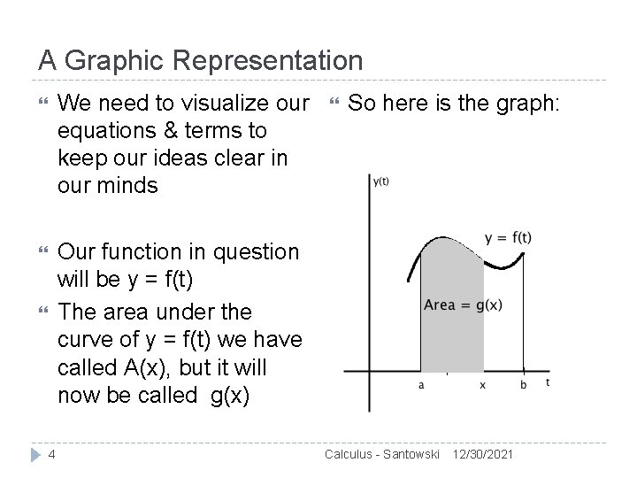 A Graphic Representation We need to visualize our equations & terms to keep our