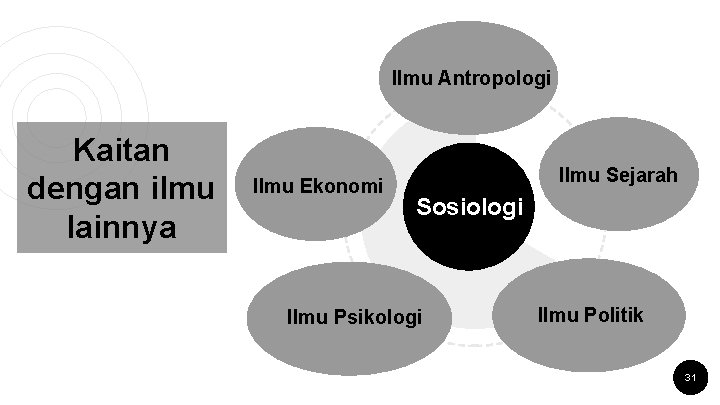 Ilmu Antropologi Kaitan dengan ilmu lainnya Ilmu Ekonomi Ilmu Sejarah Sosiologi Ilmu Psikologi Ilmu