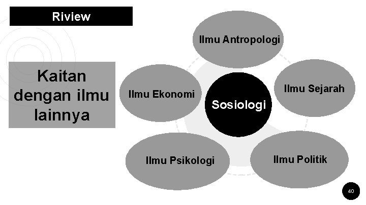 Riview Ilmu Antropologi Kaitan dengan ilmu lainnya Ilmu Ekonomi Ilmu Sejarah Sosiologi Ilmu Psikologi