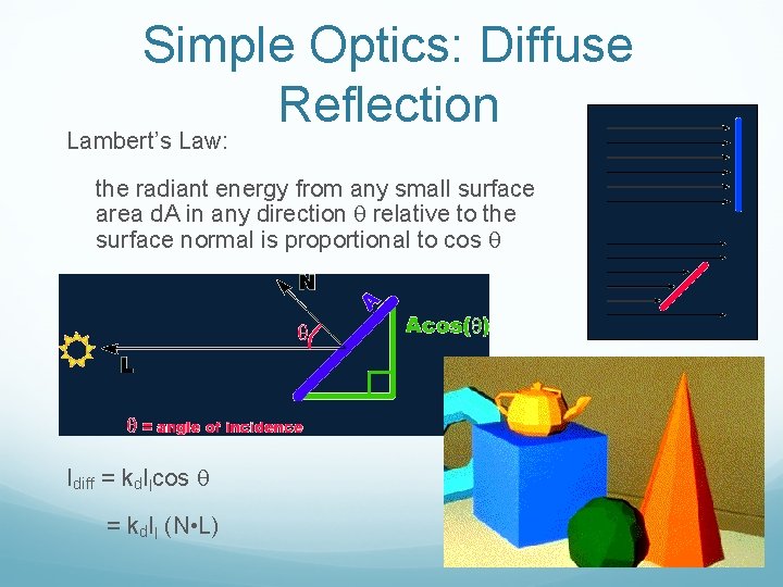 Simple Optics: Diffuse Reflection Lambert’s Law: the radiant energy from any small surface area