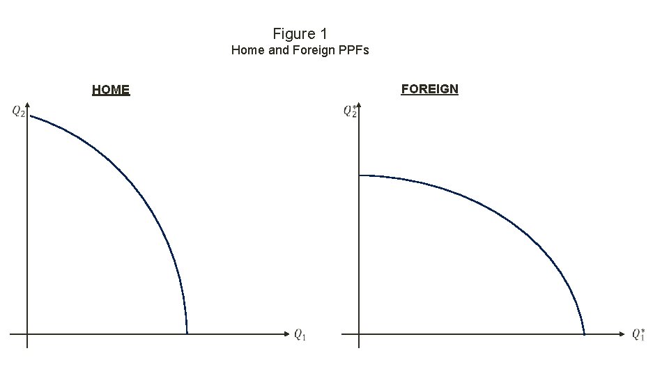 Figure 1 Home and Foreign PPFs HOME FOREIGN 