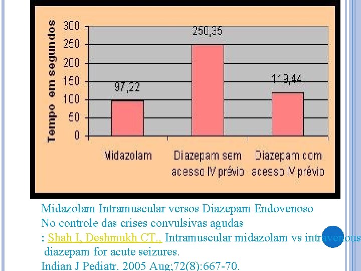 Resultados Midazolam Intramuscular versos Diazepam Endovenoso No controle das crises convulsivas agudas : Shah Resultados Midazolam Intramuscular versos Diazepam Endovenoso No controle das crises convulsivas agudas : Shah