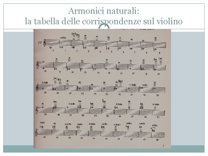 Armonici naturali: la tabella delle corrispondenze sul violino 