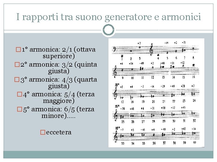 I rapporti tra suono generatore e armonici � 1° armonica: 2/1 (ottava superiore) �