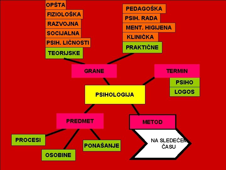 OPŠTA PEDAGOŠKA FIZIOLOŠKA PSIH. RADA RAZVOJNA MENT. HIGIJENA SOCIJALNA KLINIČKA PSIH. LIČNOSTI PRAKTIČNE TEORIJSKE OPŠTA PEDAGOŠKA FIZIOLOŠKA PSIH. RADA RAZVOJNA MENT. HIGIJENA SOCIJALNA KLINIČKA PSIH. LIČNOSTI PRAKTIČNE TEORIJSKE
