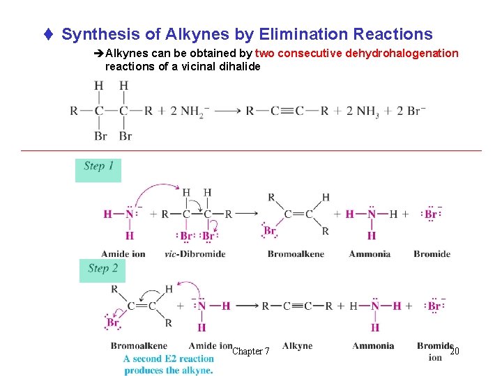 t Synthesis of Alkynes by Elimination Reactions èAlkynes can be obtained by two consecutive