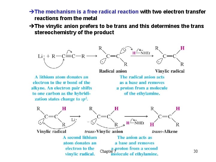 èThe mechanism is a free radical reaction with two electron transfer reactions from the