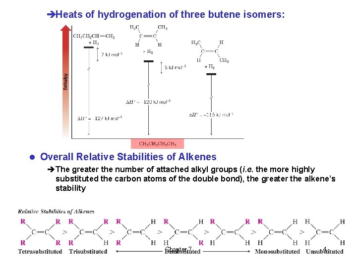 èHeats of hydrogenation of three butene isomers: l Overall Relative Stabilities of Alkenes èThe