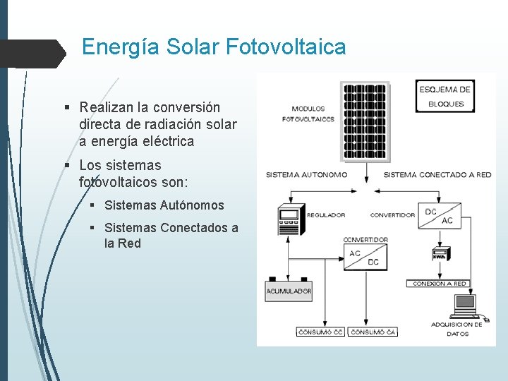 Energía Solar Fotovoltaica § Realizan la conversión directa de radiación solar a energía eléctrica