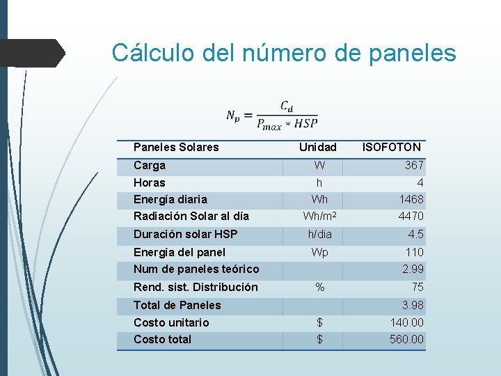 Cálculo del número de paneles Paneles Solares Unidad ISOFOTON Carga W 367 Horas h