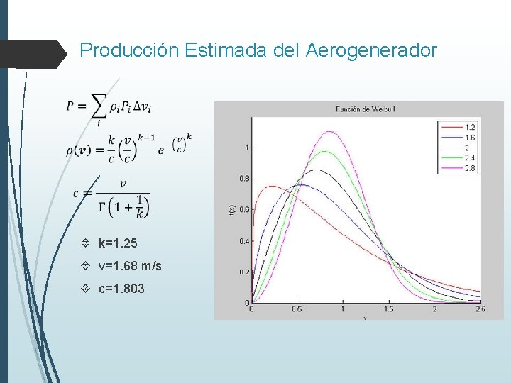 Producción Estimada del Aerogenerador k=1. 25 v=1. 68 m/s c=1. 803 