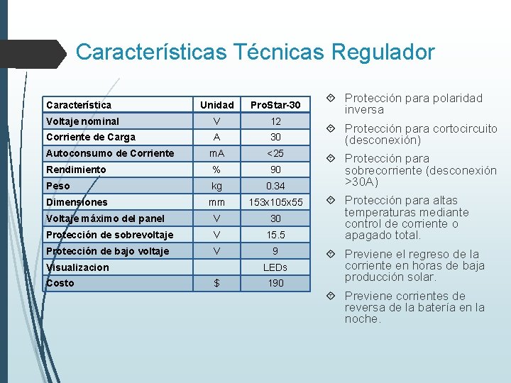 Características Técnicas Regulador Característica Unidad Pro. Star-30 Voltaje nominal V 12 Corriente de Carga