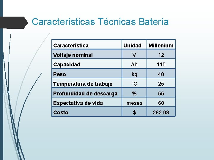Características Técnicas Batería Característica Unidad Millenium Voltaje nominal V 12 Capacidad Ah 115 Peso